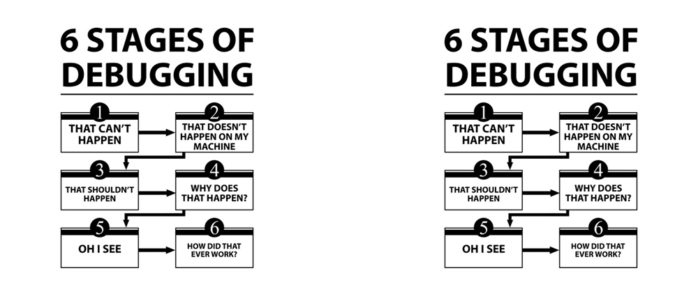 Чаша 6 Stages of Debugging